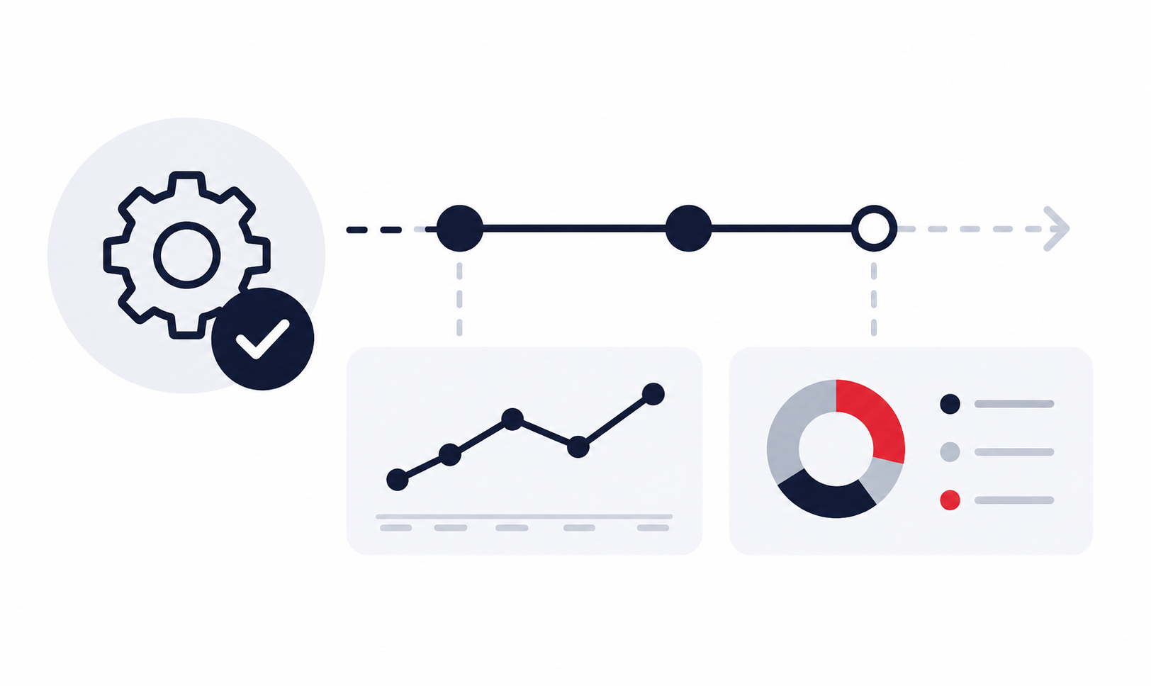 Wdrożenie i monitoring — wizualizacja